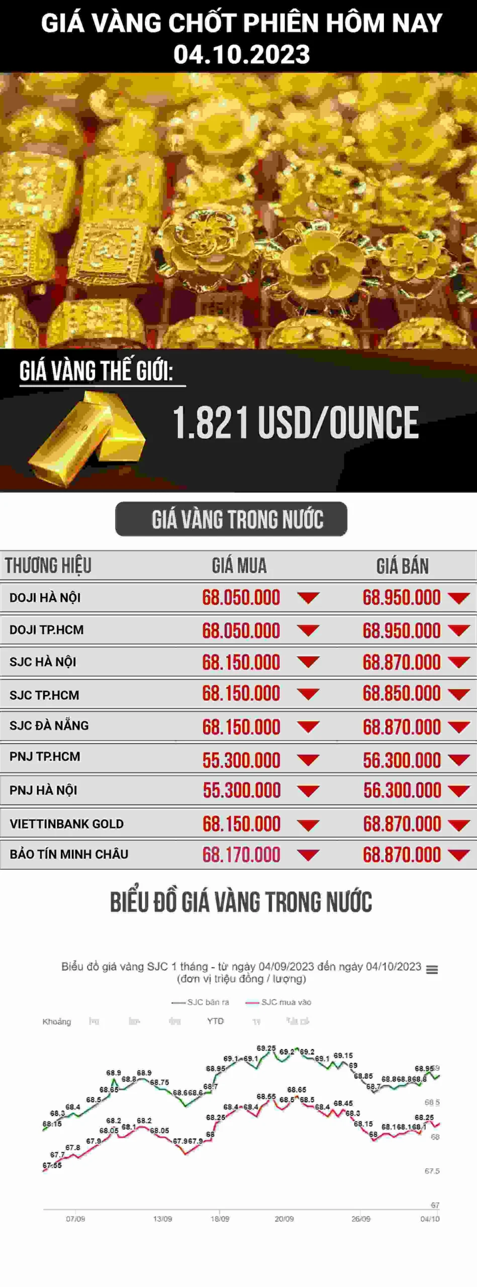 Giá vàng 9999, Vàng Mão Thiệt Hôm Nay 2026: Cập Nhật & Phân Tích Giá vàng hôm nay 2025