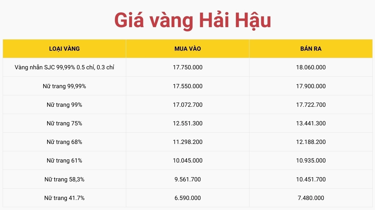 gia-vang-hom-nay-tai-hai-hau-nam-inh-cap-nhat-2026_574