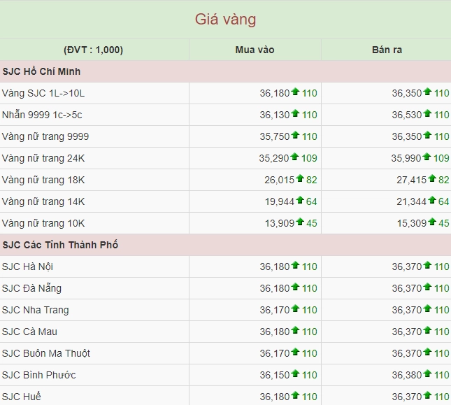 gia-vang-hom-nay-tai-thai-nguyen-cap-nhat-moi-nhat-2026_941