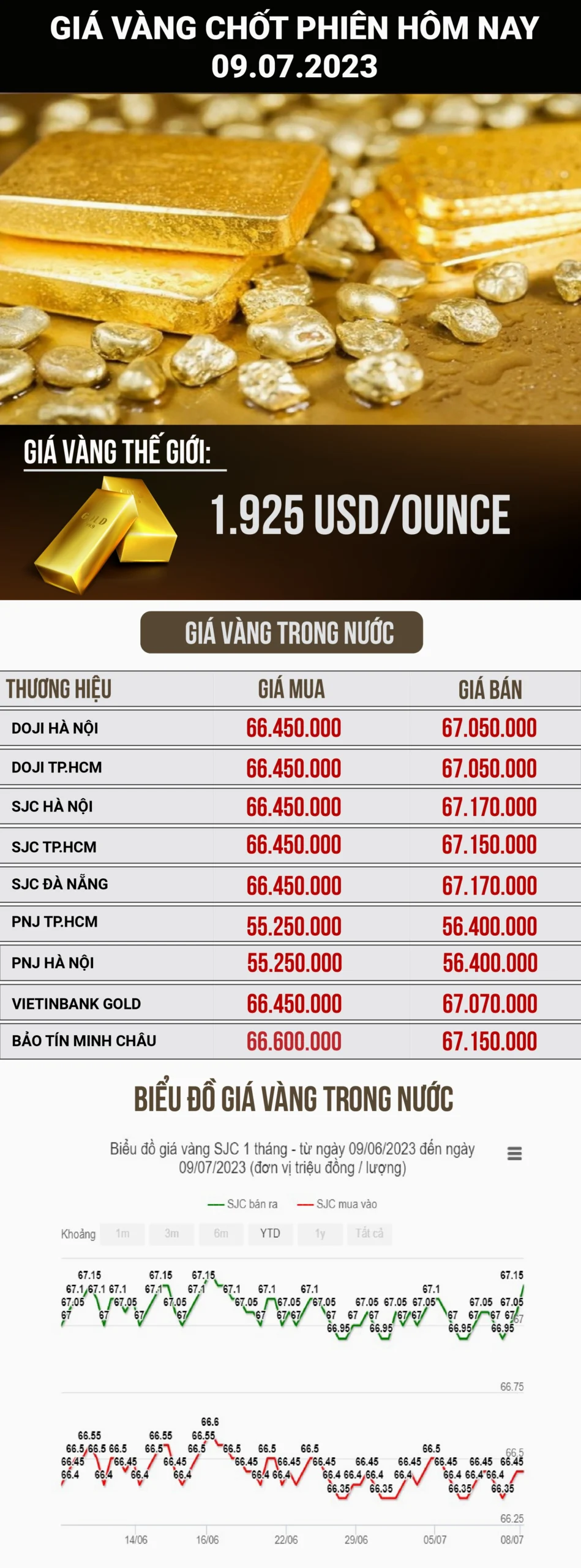 Giá Vàng Hôm Nay