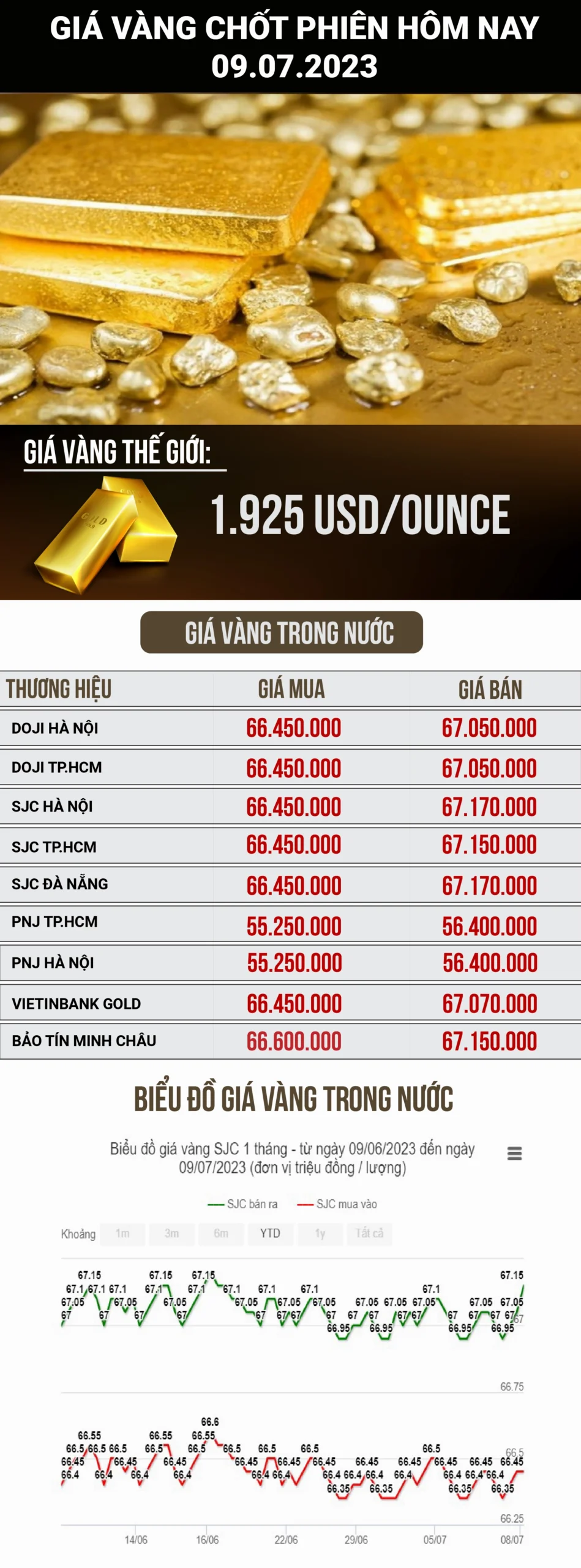 Giá vàng hôm nay