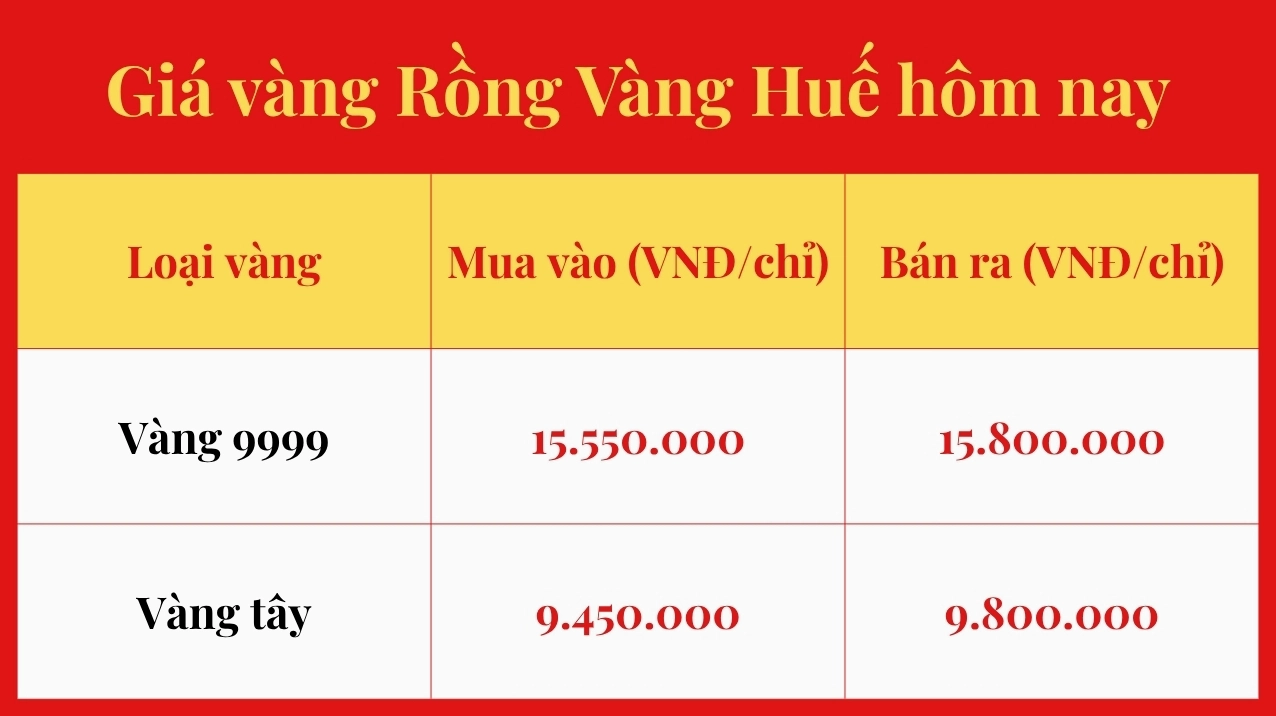 gia-vang-hue-hom-nay-2026-cap-nhat-moi-nhat-phan-tich_886