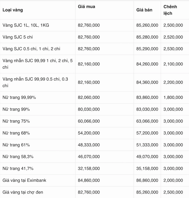 gia-vang-kim-chung-hom-nay-2026-du-bao-xu-huong-phan-tich_204