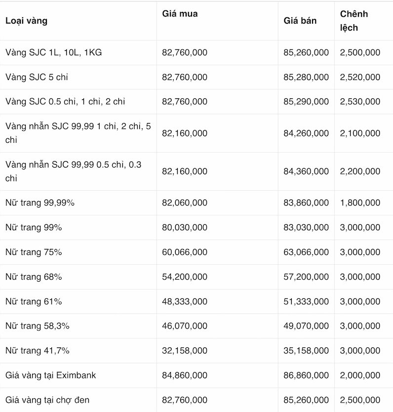 gia-vang-kim-chung-hom-nay-du-bao-xu-huong-2026_790