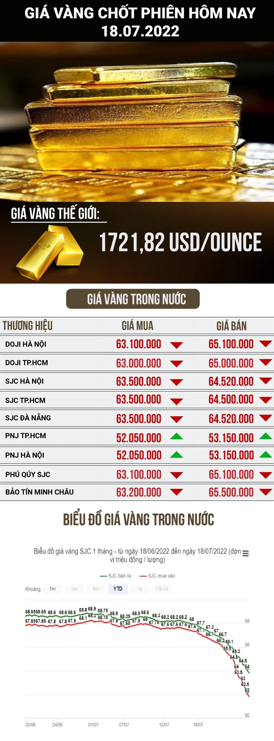 gia-vang-kim-hoan-hom-nay-2026-bien-ong-va-du-bao_107