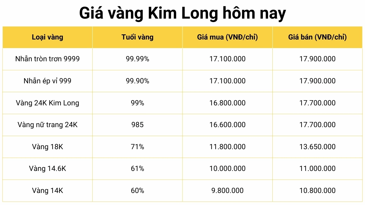 gia-vang-kim-long-hom-nay-du-bao-xu-huong-phan-tich-chuyen-s_859