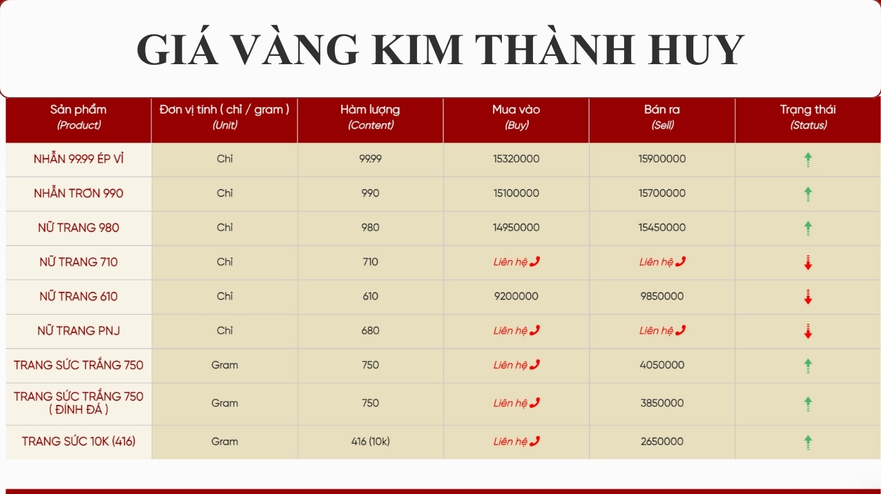 gia-vang-kim-thanh-huy-hom-nay-2026-cap-nhat-moi-nhat-phan-t_700