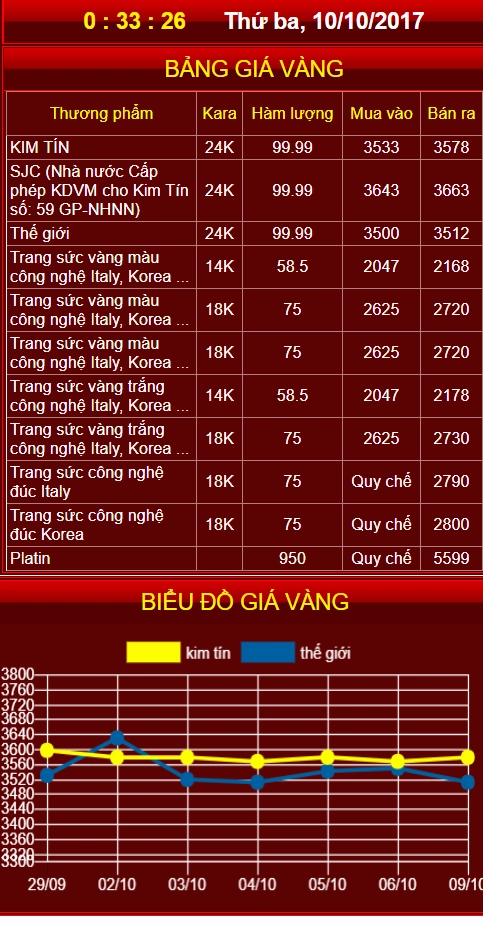 gia-vang-kim-tin-cao-bang-hom-nay-phan-tich-chi-tiet-2026_731