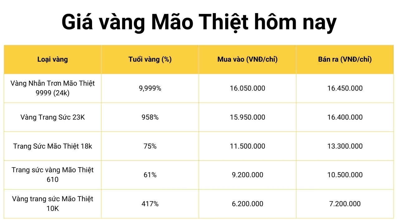 gia-vang-mao-thiet-hom-nay-2026-cap-nhat-phan-tich-chuyen-sa_231
