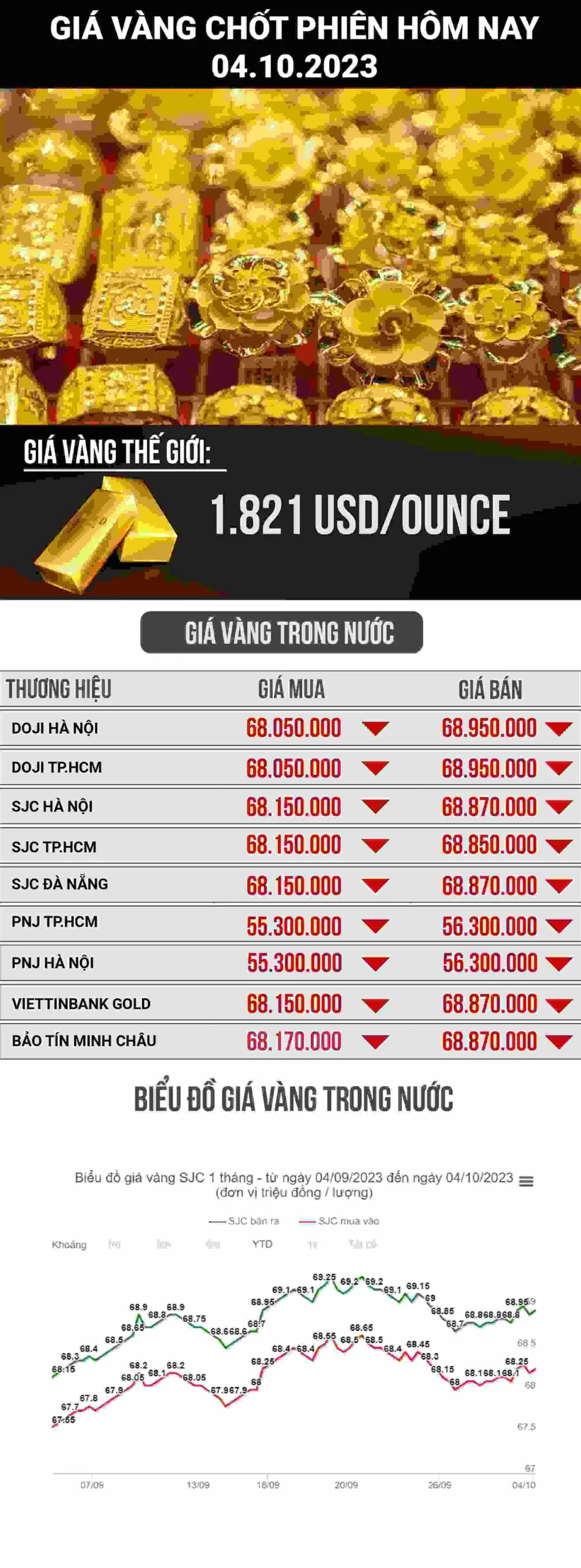 gia-vang-mao-thiet-thai-binh-hom-nay-cap-nhat-2026-phan-tich_761
