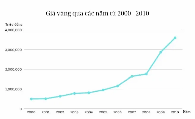 gia-vang-nam-2001-bien-ong-va-du-bao-2026_296