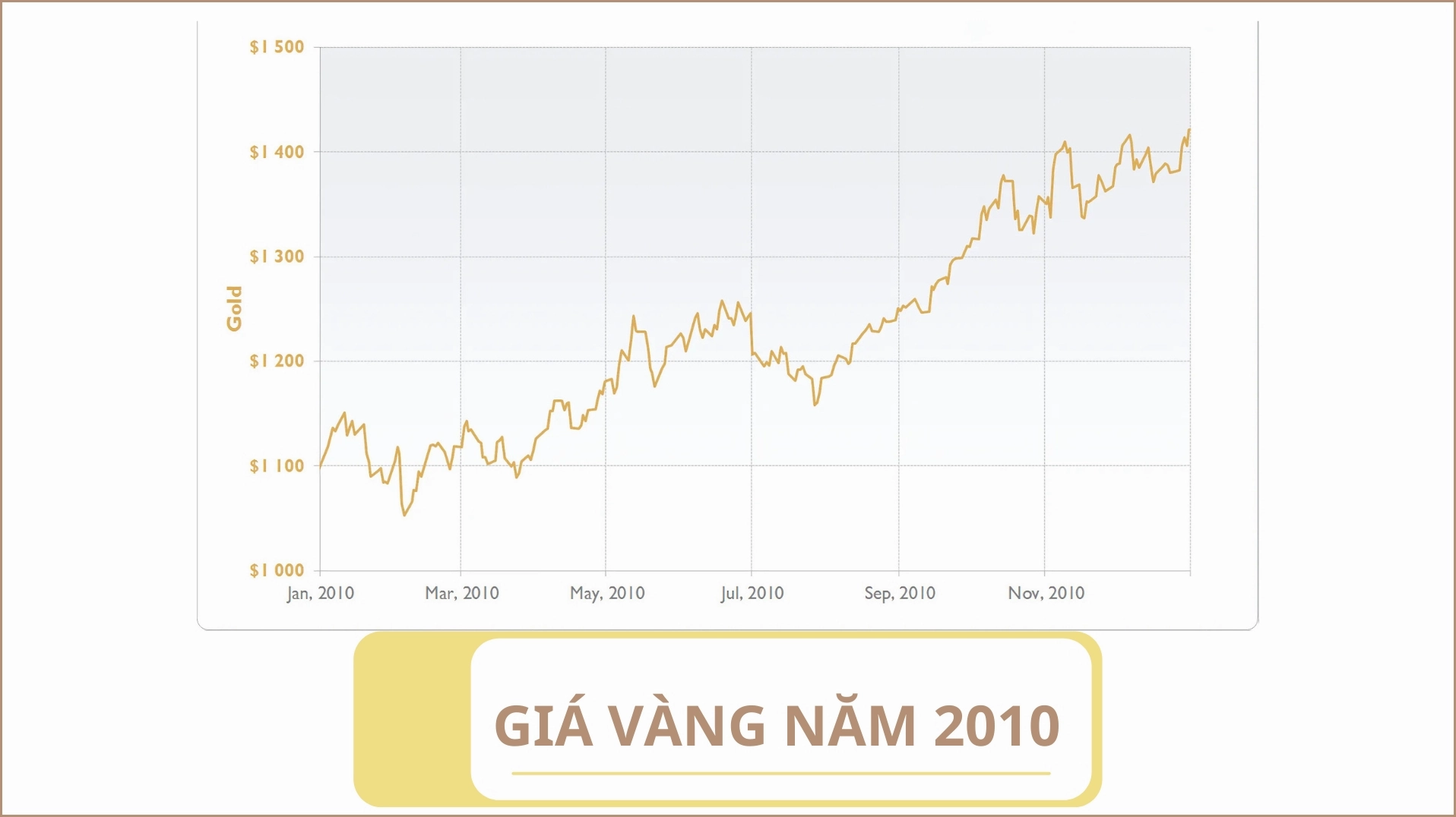 gia-vang-nam-2010-bien-ong-phan-tich-va-du-bao-2026_362
