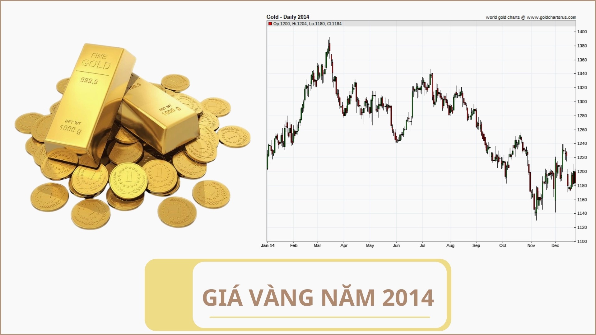 Giá vàng năm 2014