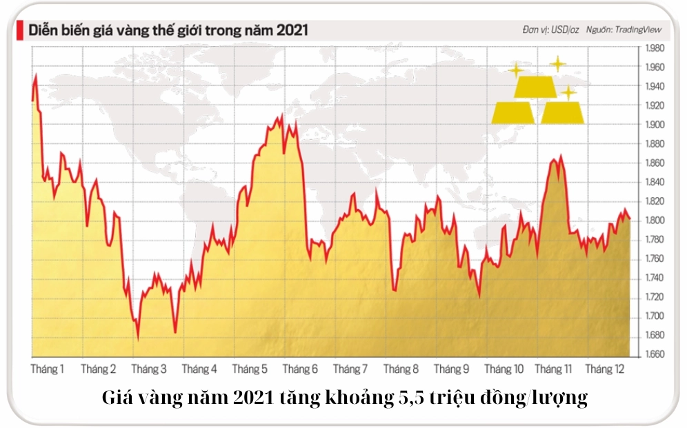 Giá Vàng Năm 2021 Bao Nhiêu Tiền 1 Chỉ? Cập Nhật 2026 Giá vàng năm 2021 là bao nhiêu