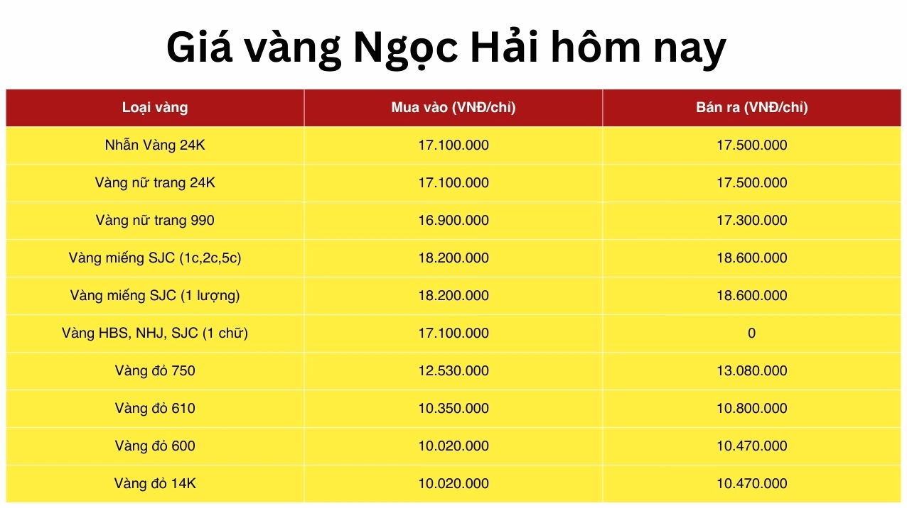 gia-vang-ngoc-ha-hom-nay-2026-cap-nhat-du-bao_506