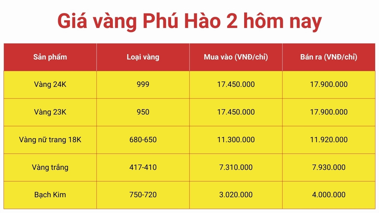 gia-vang-phu-hao-ben-tre-2026-cap-nhat-moi-nhat_647