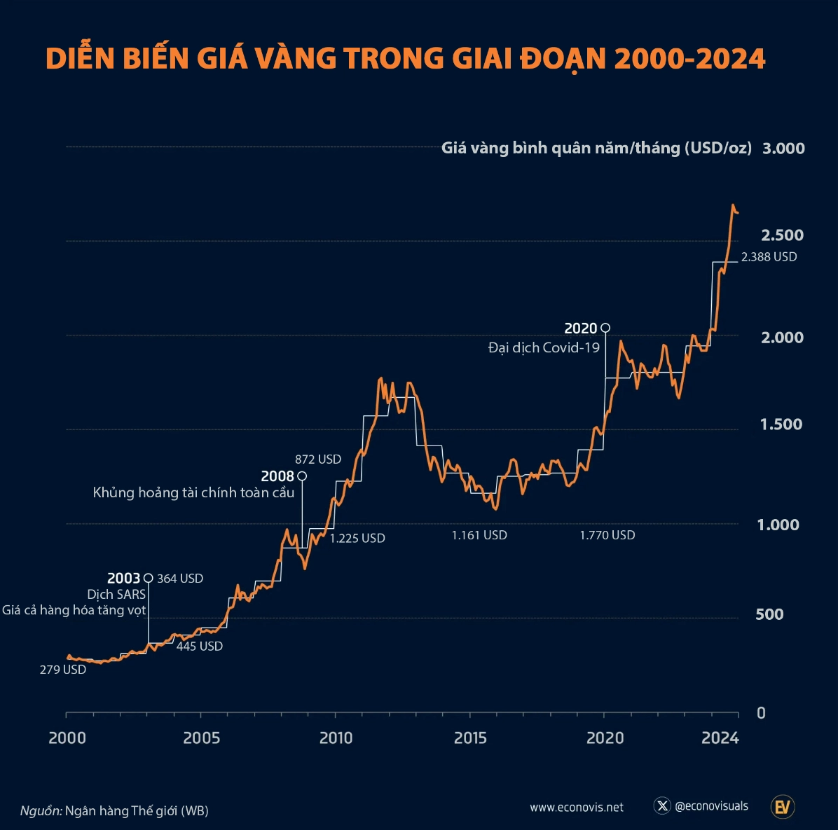 gia-vang-qua-cac-nam-bien-ong-va-du-bao-en-2026_711