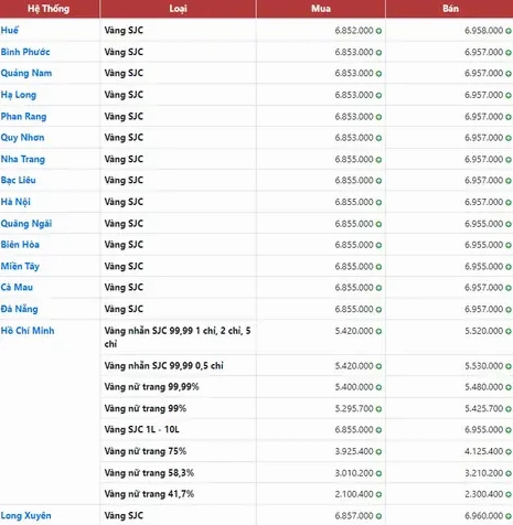 gia-vang-sjc-a-nang-2026-du-bao-va-phan-tich-chuyen-sau_522
