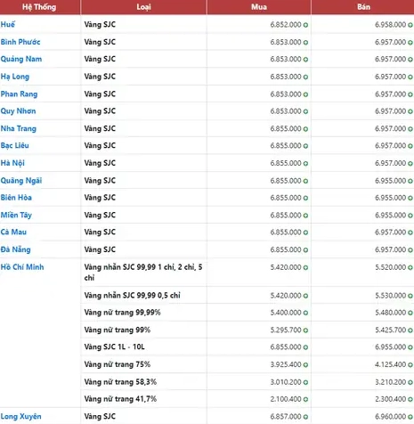 Giá vàng SJC Đà Nẵng hôm nay