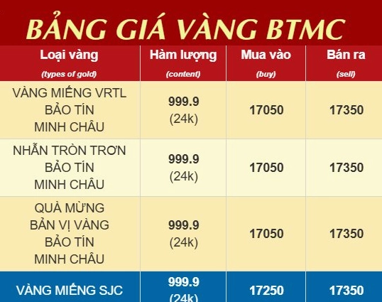 gia-vang-sjc-bao-tin-minh-chau-hom-nay-2026-phan-tich-du-bao_291