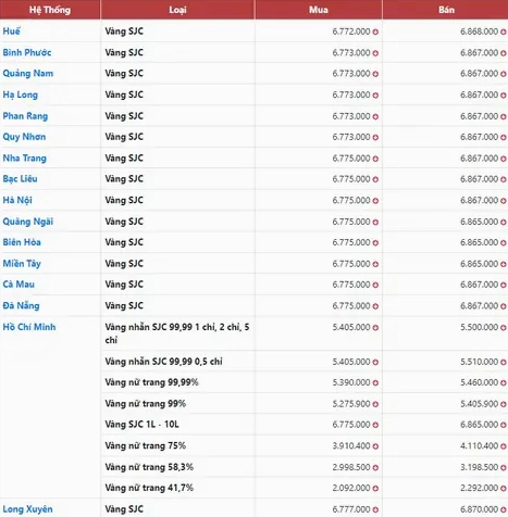 gia-vang-sjc-hom-nay-tai-a-nang-cap-nhat-du-bao-2026_866