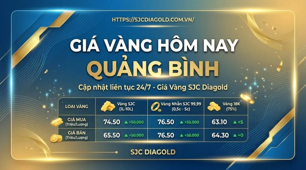 gia-vang-sjc-hue-hom-nay-2026-bien-ong-va-du-bao_493
