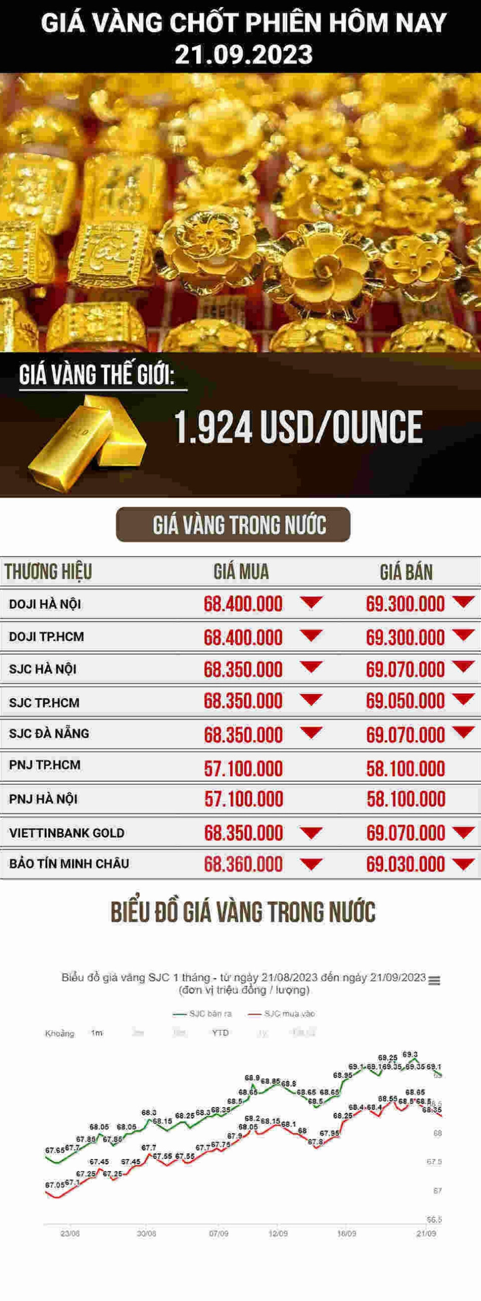 gia-vang-sjc-quang-ngai-2026-cap-nhat-moi-nhat-du-bao_369