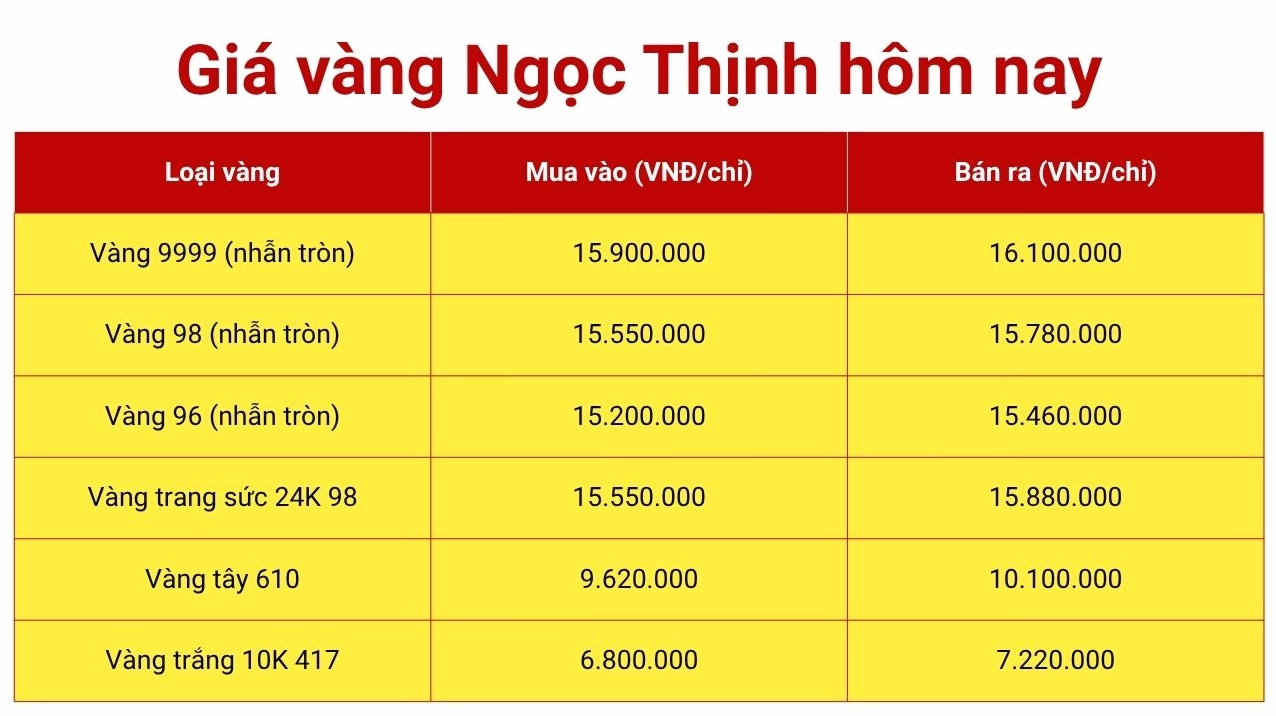 Giá vàng SJC tại Đà Nẵng hôm nay