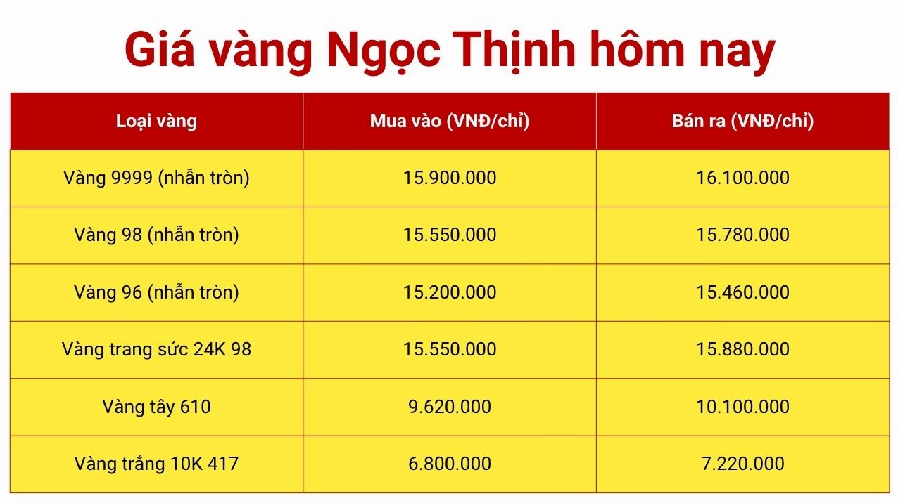 Giá Vàng Nha Trang 2026: Cập Nhật Nhanh, Phân Tích Sâu Giá vàng SJC tại Nha Trang hôm nay