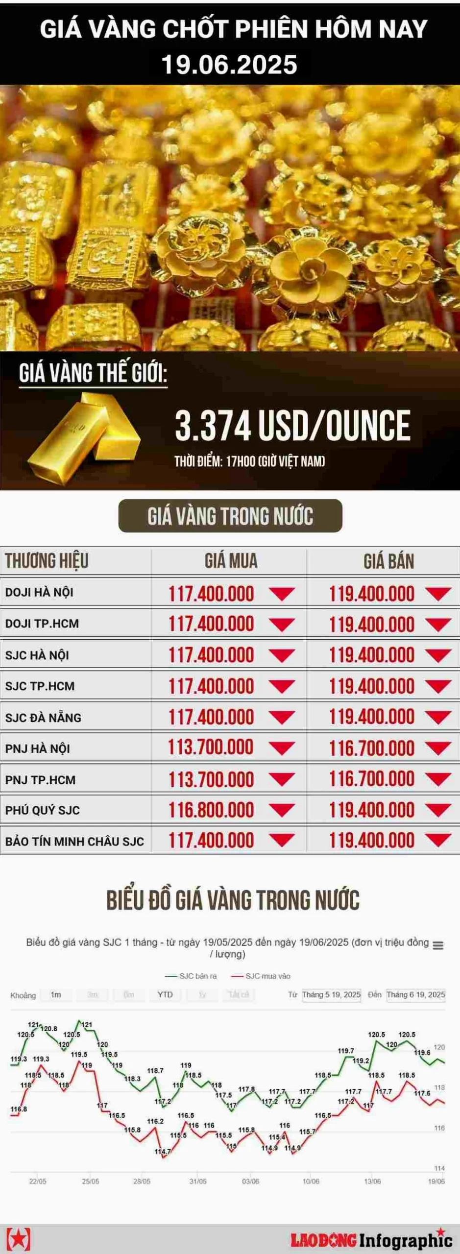 gia-vang-thu-nga-ha-giang-hom-nay-cap-nhat-2026-du-bao_671