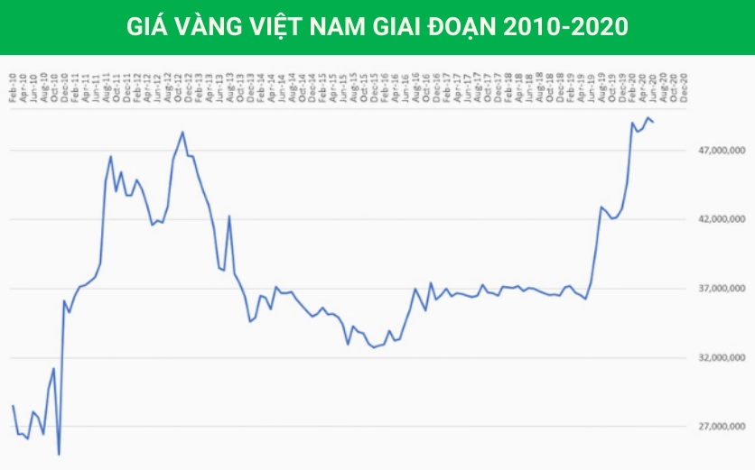 gia-vang-viet-nam-so-voi-the-gioi-phan-tich-chuyen-sau-2026_414