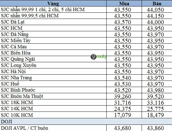 Hình ảnh minh họa giá vàng tây 10k