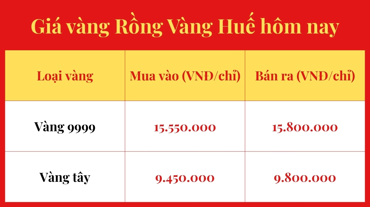 Hình ảnh người dân xem bảng giá vàng tại cửa hàng SJC