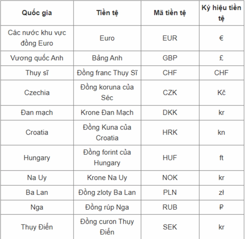 Hình ảnh tiền giấy và tiền xu Bảng Anh