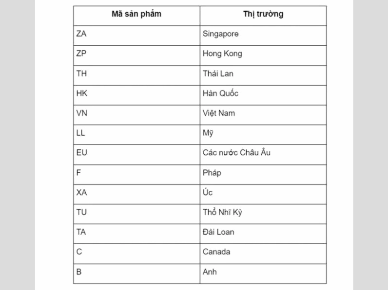 iphone-kha-la-nuoc-nao-tat-tan-tat-thong-tin-cap-nhat-2026_588