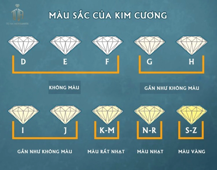 kim-cuong-nuoc-nao-ep-nhat-bi-mat-ve-mau-sac-nuoc-kim-cuong_890