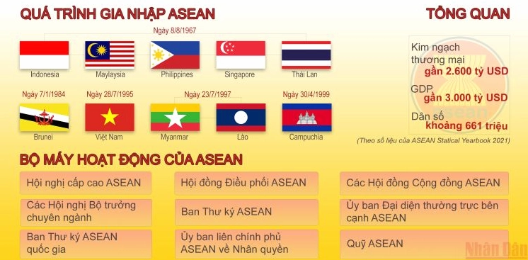 Lá cờ ASEAN