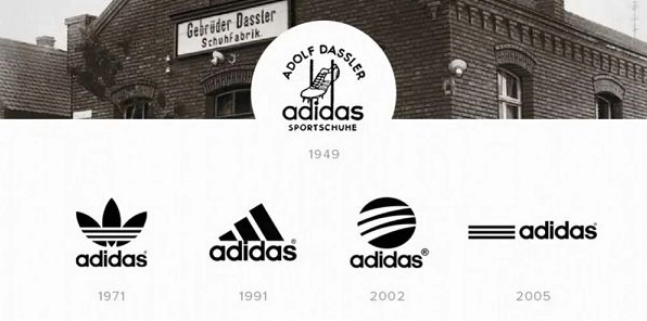 Adidas của nước nào? Lịch sử, phát triển và vị thế thương hiệu Logo Adidas nổi tiếng