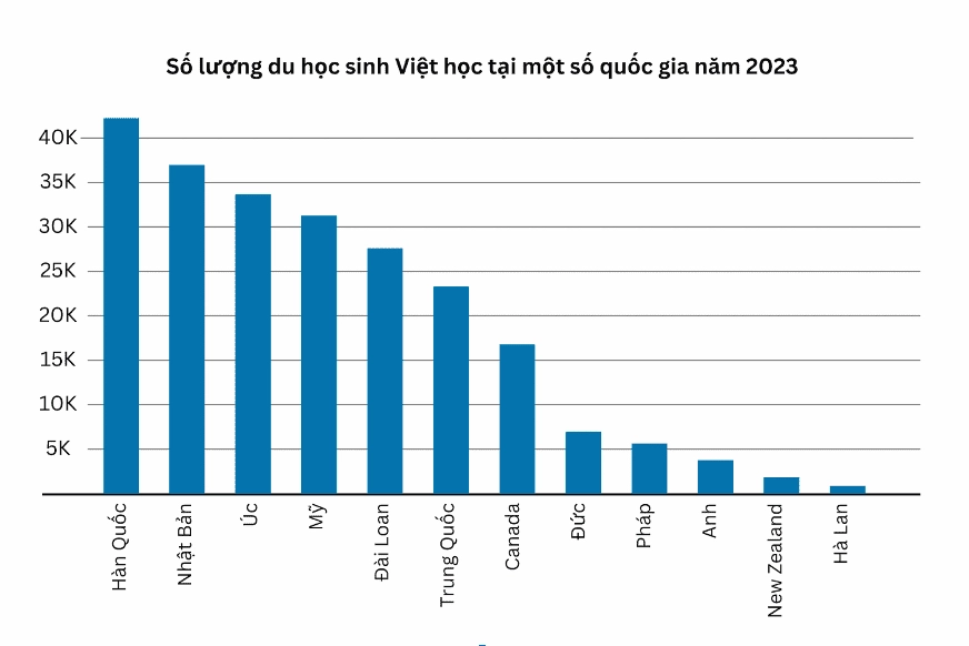 nen-i-du-hoc-nuoc-nao-2026-huong-dan-chi-tiet-tu-a-z_848