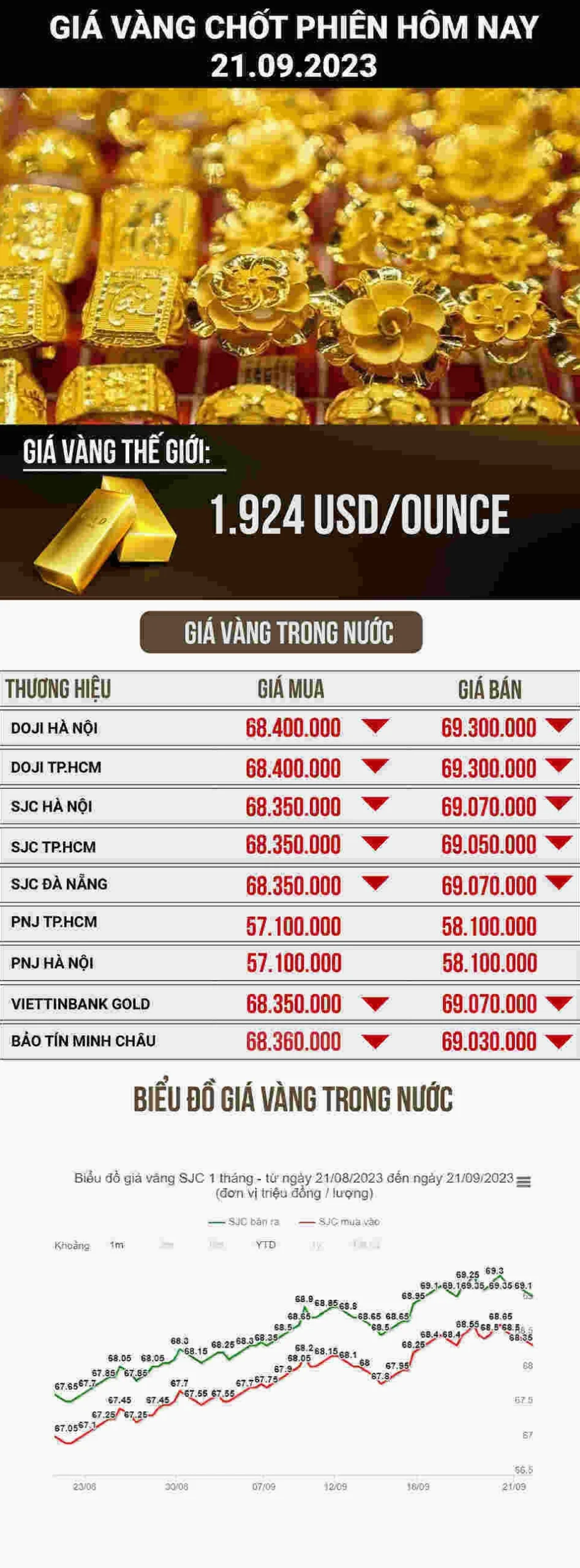 Người đầu tư xem biểu đồ giá vàng