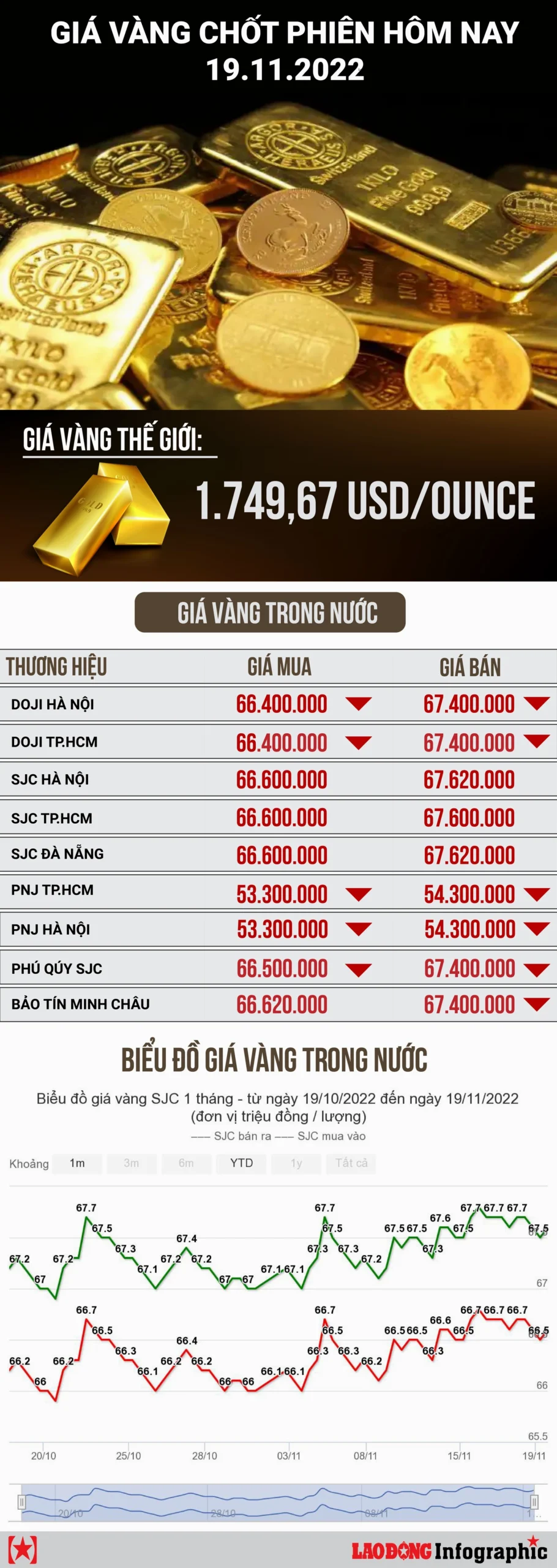 Người dân giao dịch vàng tại cửa hàng