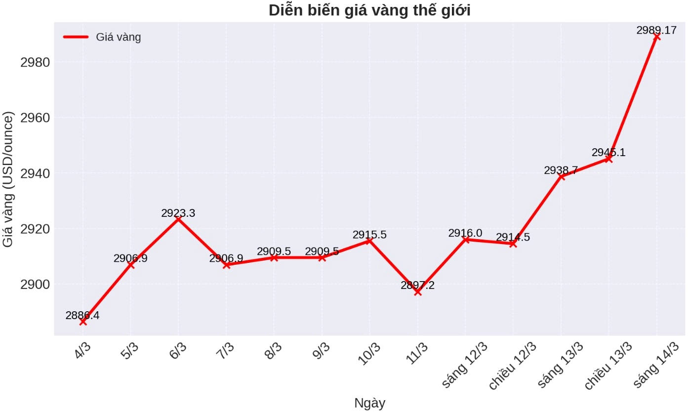 Người dân mua vàng lấy may