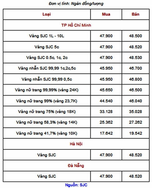 Người dân mua vàng tại cửa hàng