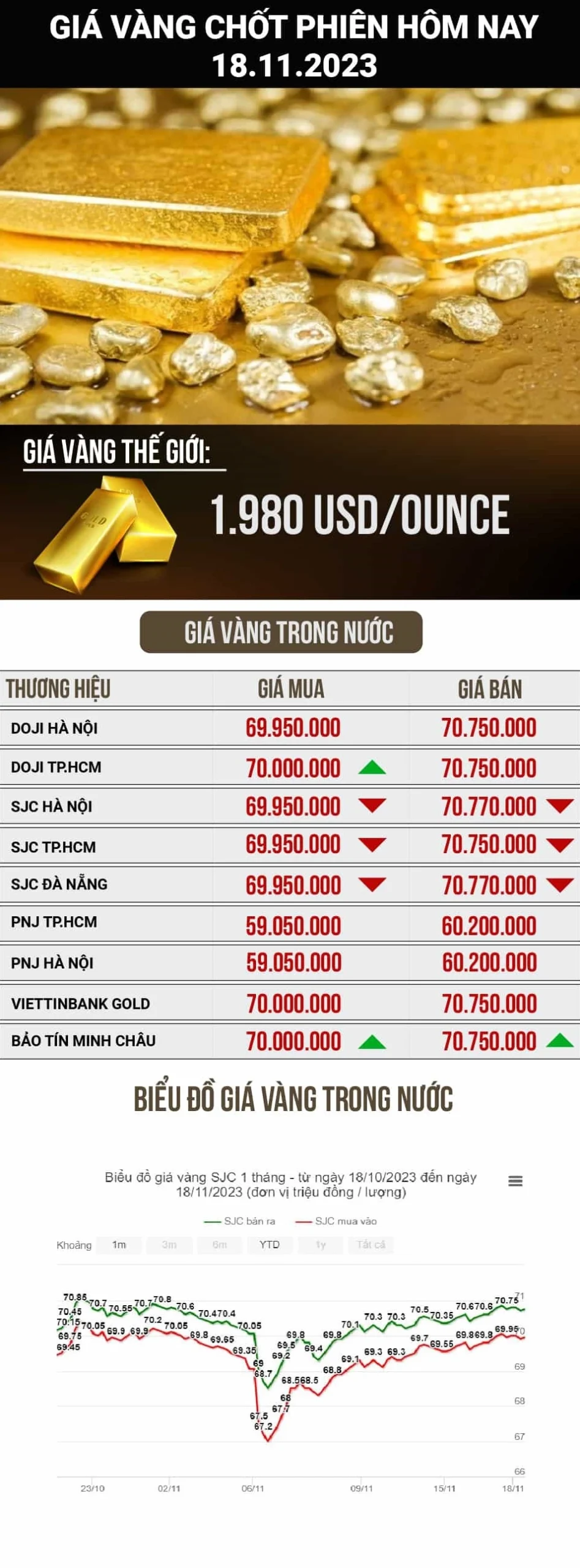 Vàng 18k Giá Cập Nhật 2026: Phân Tích & Lời Khuyên Đầu Tư Người dân xem bảng giá vàng tại cửa hàng