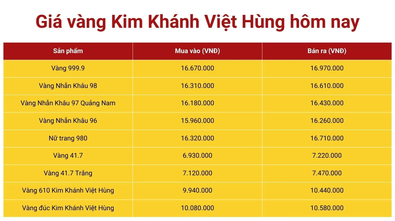 Giá Vàng Thị Trường Cà Mau Hôm Nay 2026: Biến Động và Dự Báo Người dân xem giá vàng tại bảng điện tử ở Cà Mau