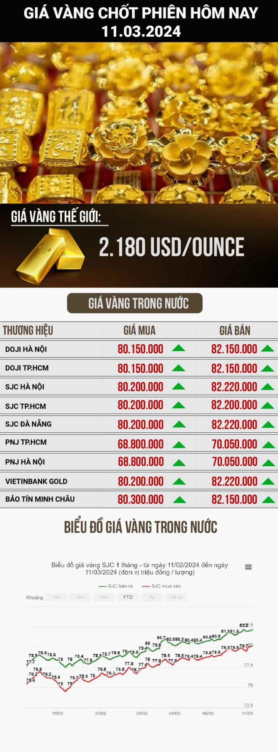 Giá Vàng Kim Trang Hôm Nay 2026: Biến Động và Dự Báo Người dân xem giá vàng tại cửa hàng