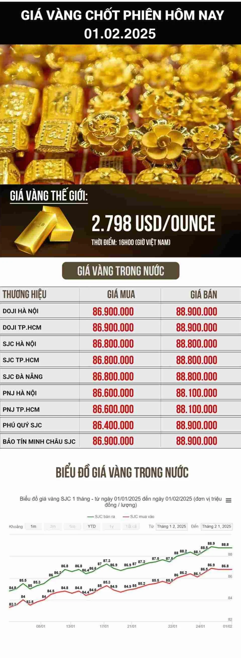 Người phụ nữ xem biểu đồ giá vàng trên điện thoại