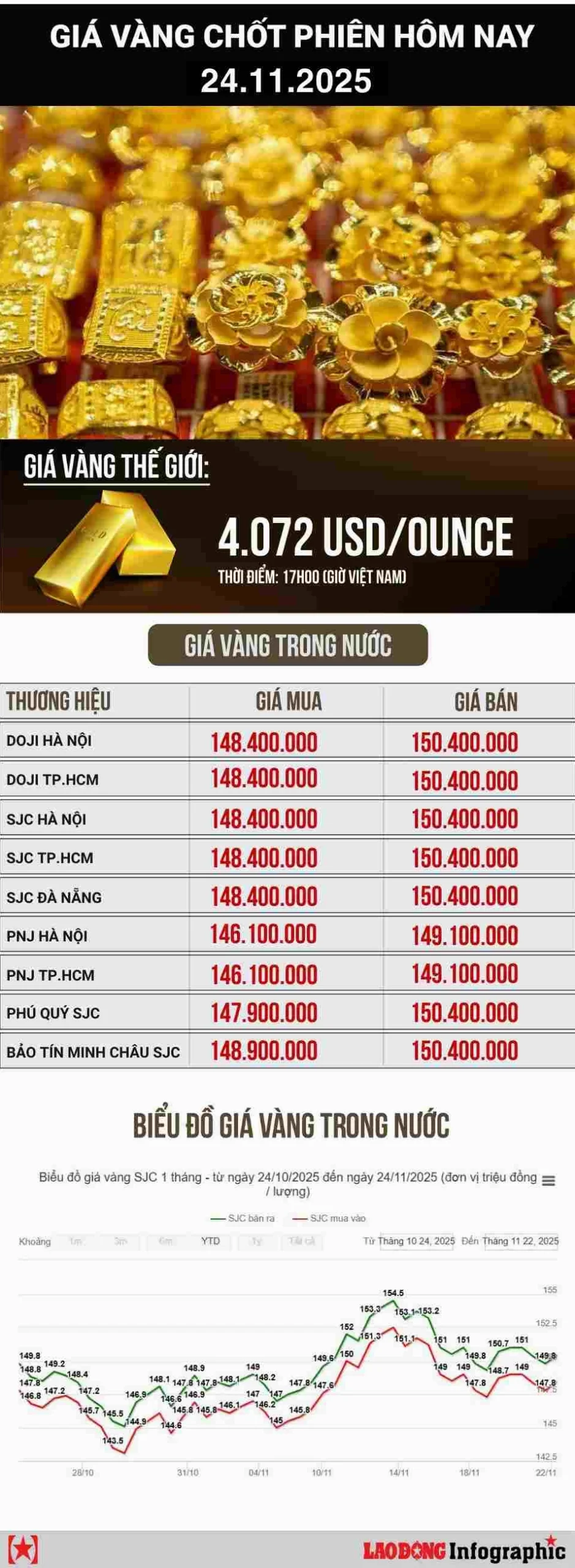 Nhà đầu tư theo dõi biến động giá vàng