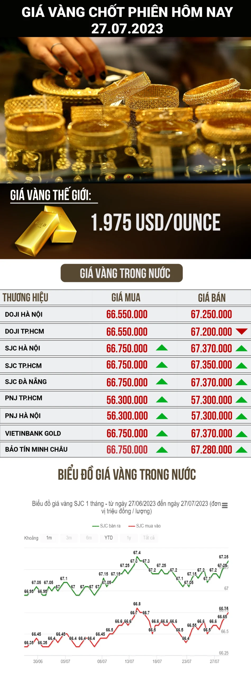 Nhà đầu tư xem biểu đồ giá vàng
