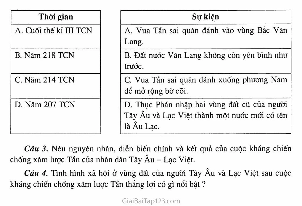 nha-nuoc-au-lac-ra-oi-khoang-thoi-gian-nao-giai-ma-lich-su_314